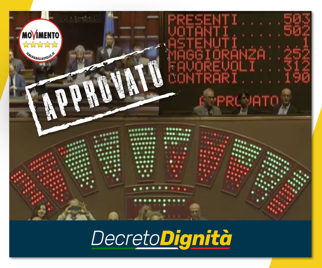 Decreto Dignità approvato Camera Deputati